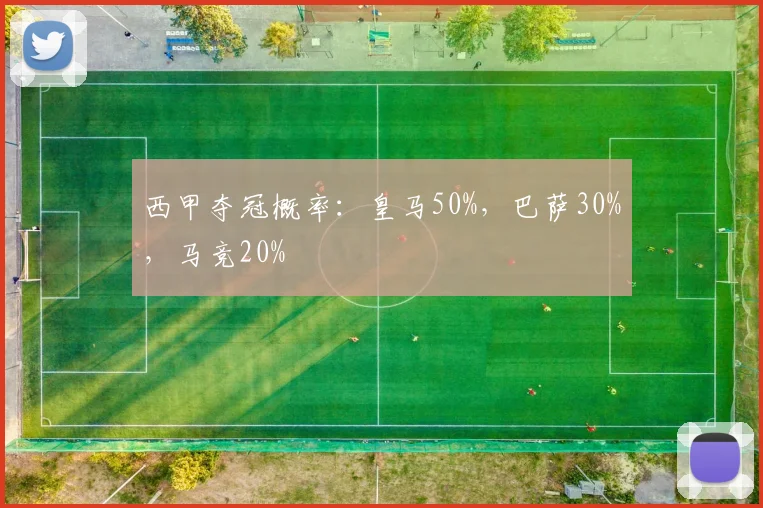 西甲夺冠概率：皇马50%，巴萨30%，马竞20%